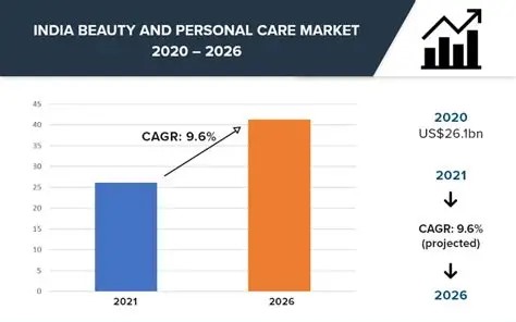 Top Beauty Trends Dominating India’s Market This Year
